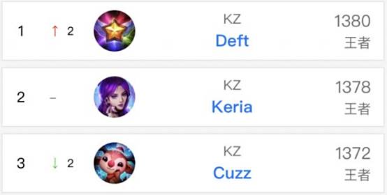 这样文章层 这样文章层